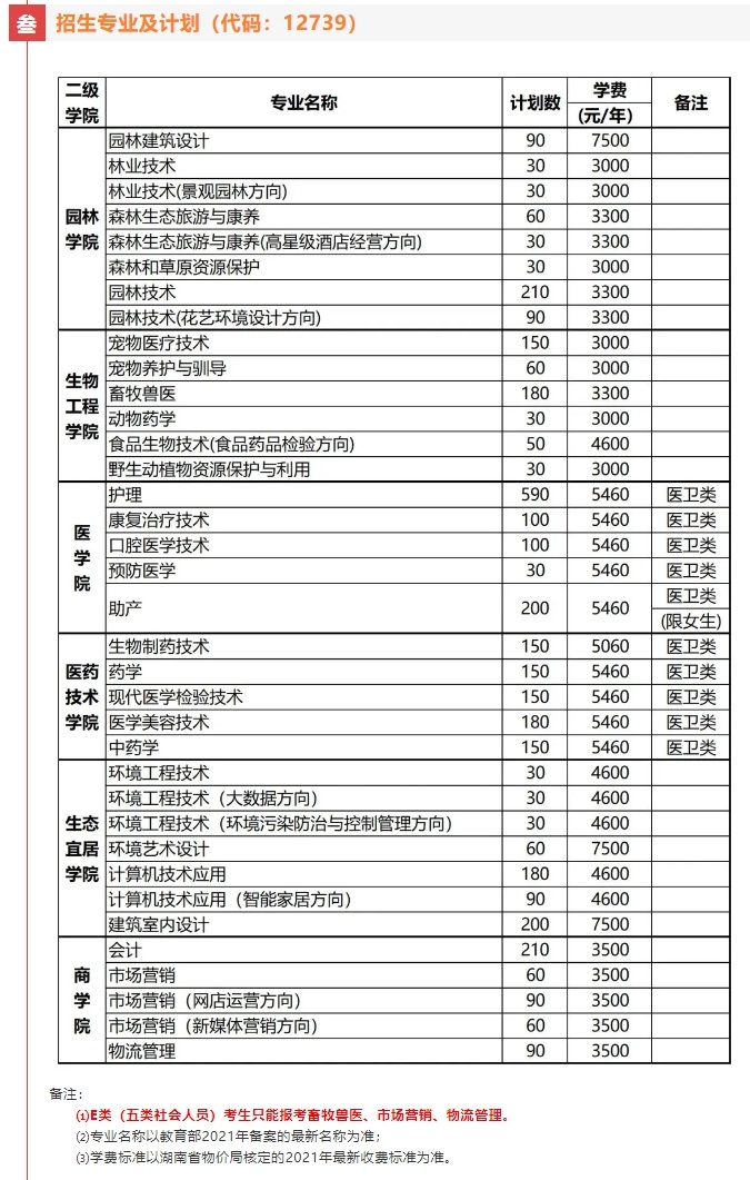 湖南环境生物职业技术学院2021年单招简章(图4)