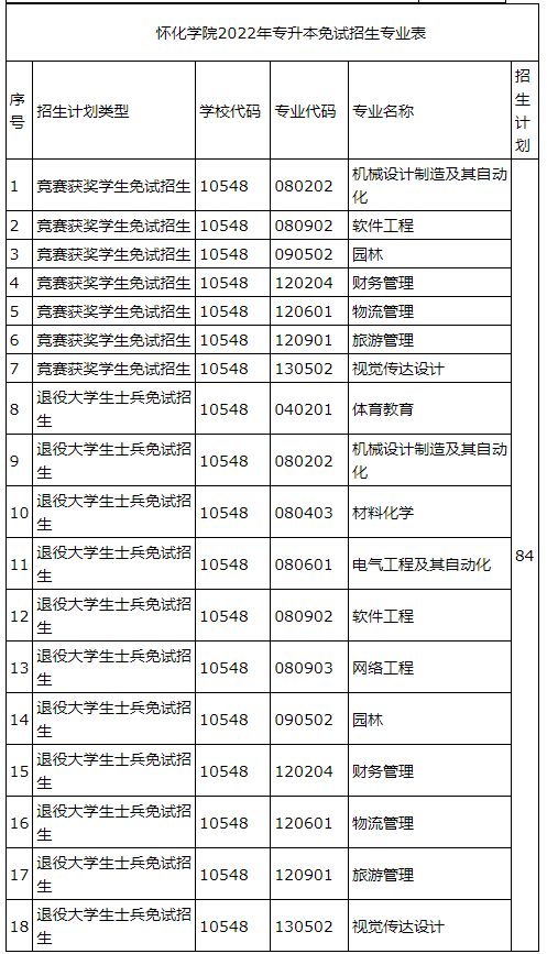 免推生招生计划