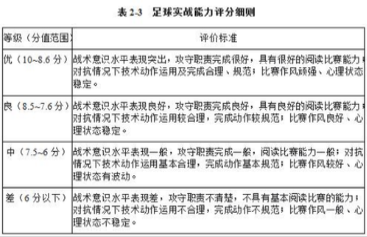 湖南化工职业技术学院 2024年艺术、体育特长生高职单招方案(图7)