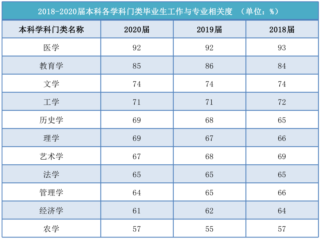 专升本专业就业指南，一文告诉你(图1)