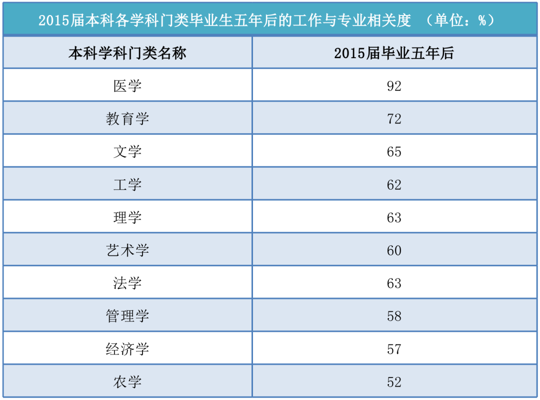 专升本专业就业指南，一文告诉你(图2)