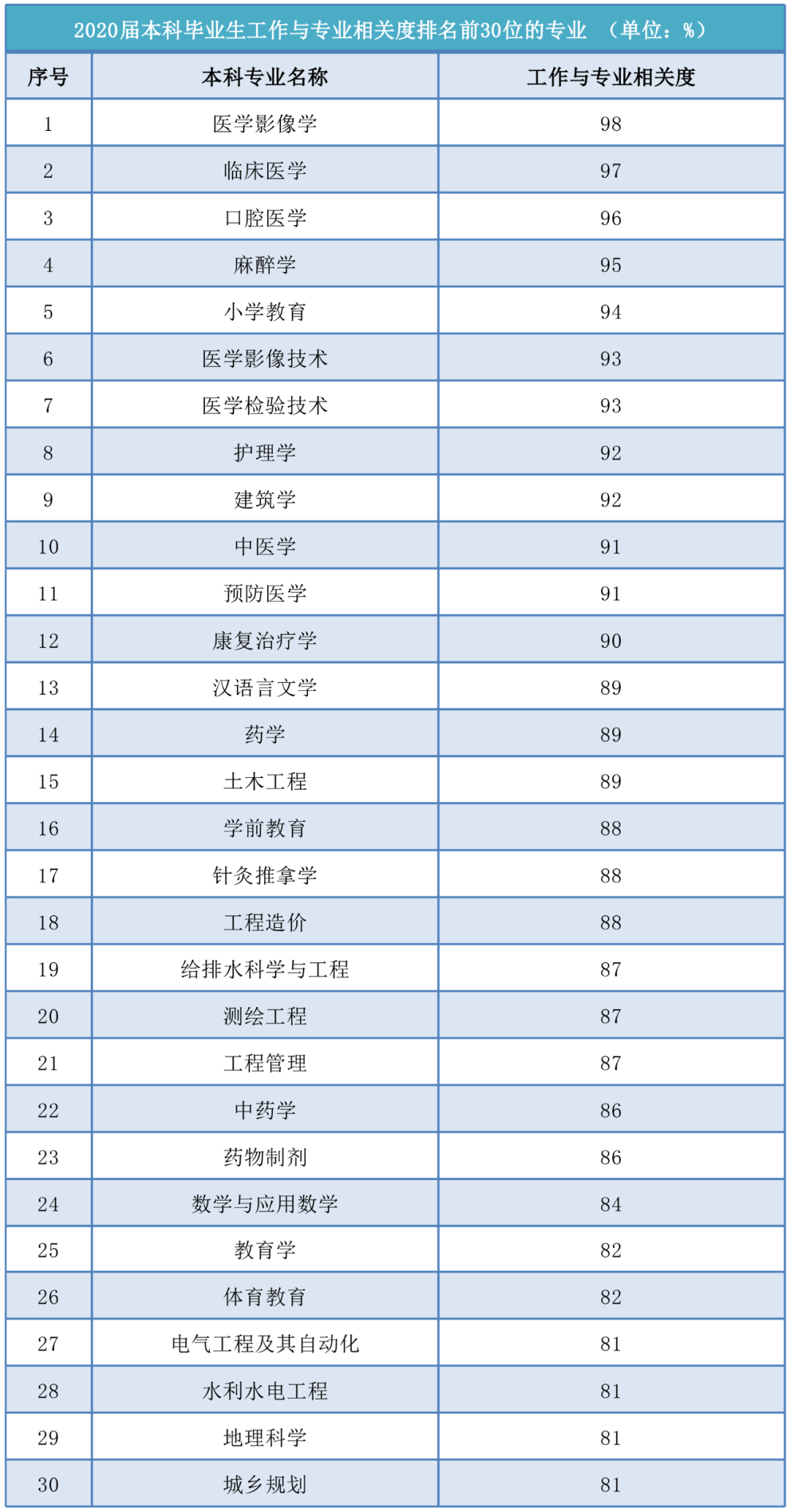 专升本专业就业指南，一文告诉你(图3)