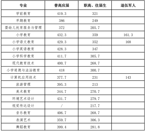 湖南幼儿师范高等专科学校