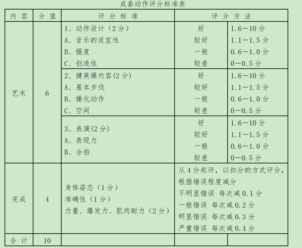 2021年吉首大学考试大纲 -《体育教育》(图3)