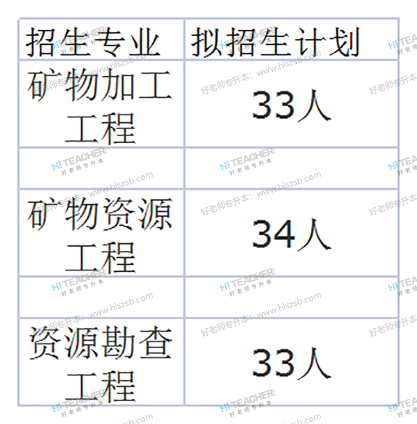 2021年南华大学专升本专业有哪些？(图2)