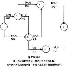 2023年长沙学院专升本《工程项目管理》考试大纲(图1)