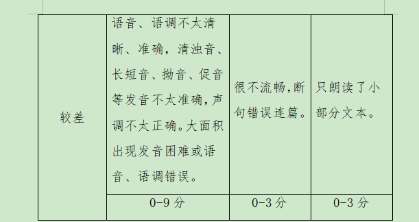 2021年湖南财政经济学院考试大纲 -《英语口语》(图3)