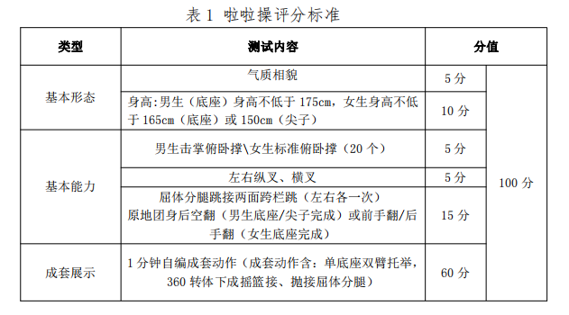 2021年怀化学院专升本考试大纲 -《体育教育》(图9)