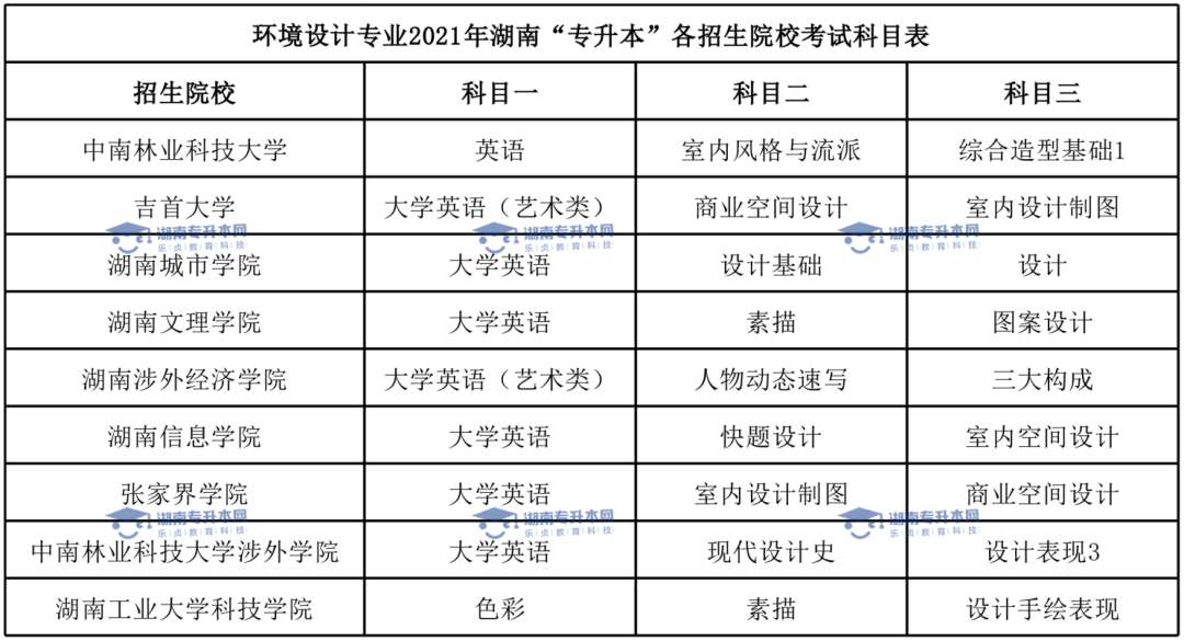 湖南专升本有哪些热门专业?(图6)