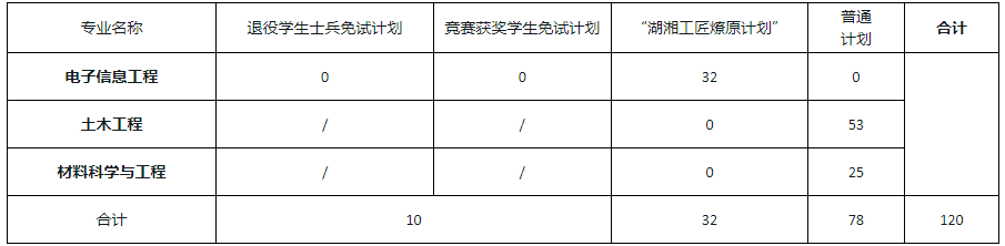 招生专业及招生计划