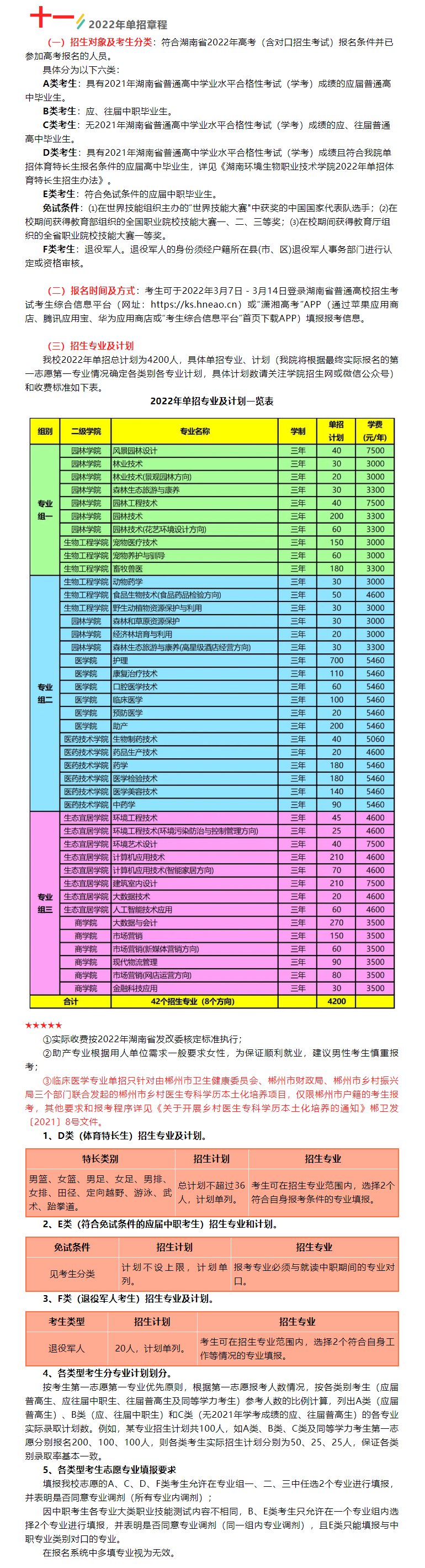 新鲜出炉！湖南环境生物职业技术学院2022年单招简章来了！2.png