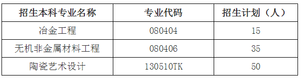 2022年湖南工业大学专升本招生计划