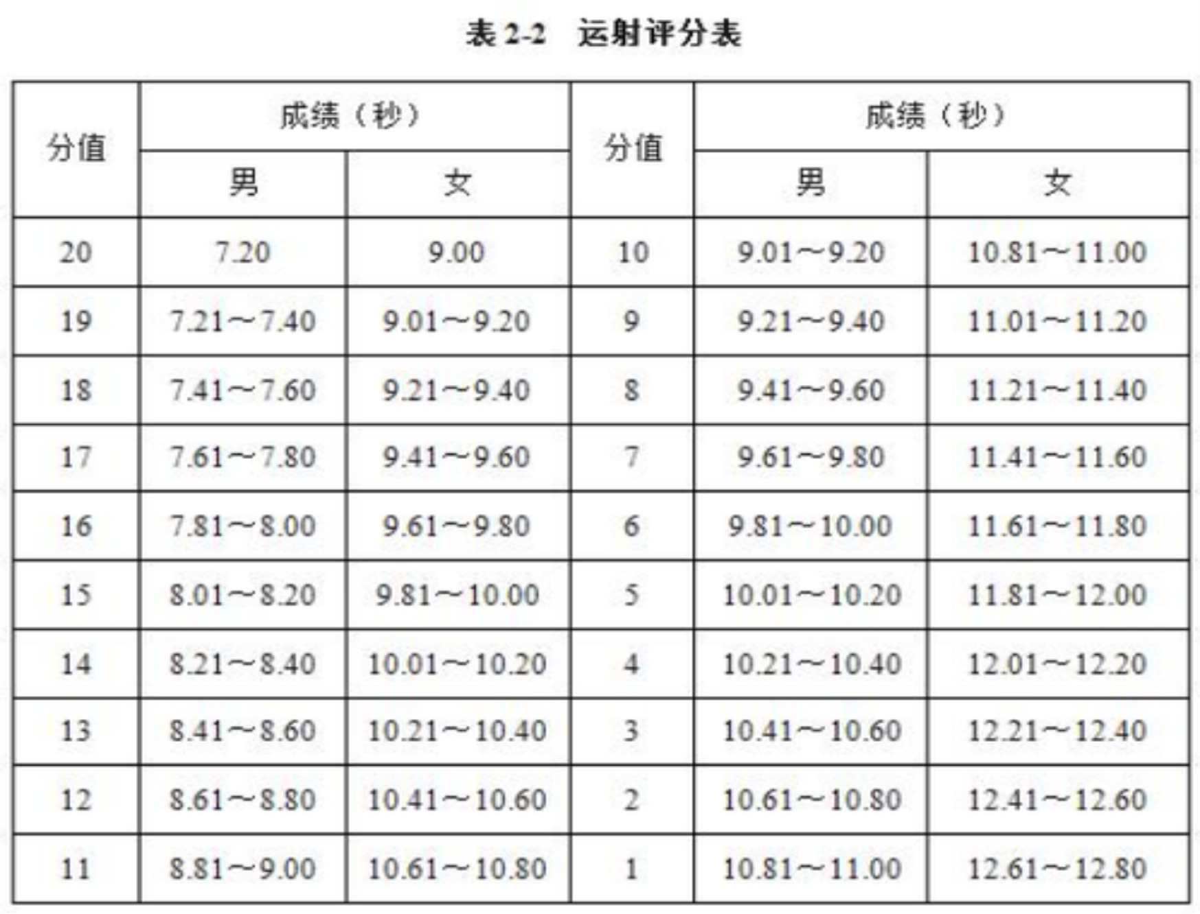 湖南化工职业技术学院 2024年艺术、体育特长生高职单招方案(图6)