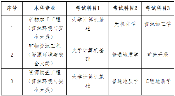 2023年南华大学专升本考试科目是哪些？(图1)