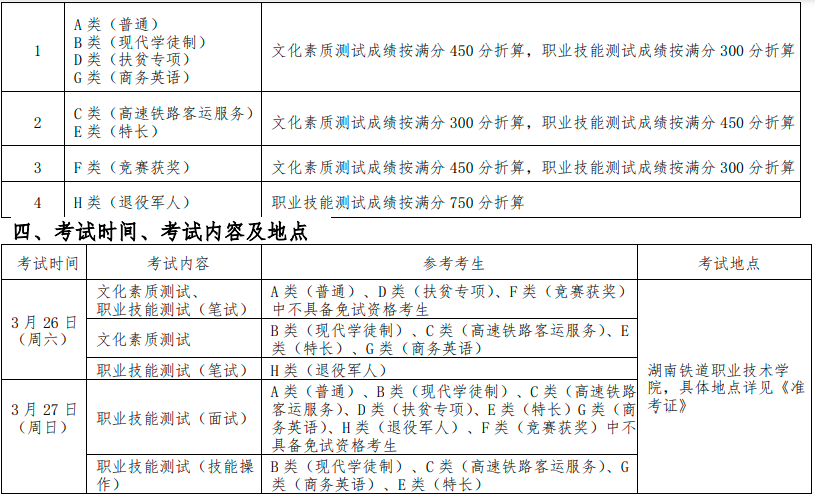 湖南铁道职业技术学院 2022 年单独招生章程