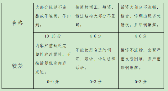 2021年湖南财政经济学院考试大纲 -《英语口语》(图5)