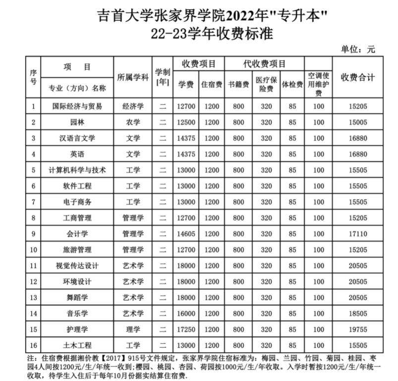 收费标准