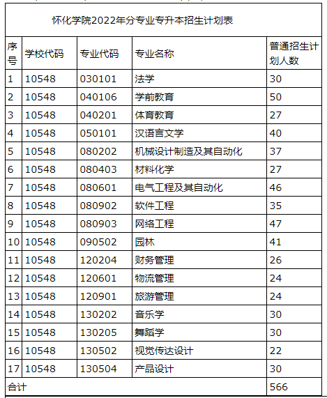 普通类招生计划