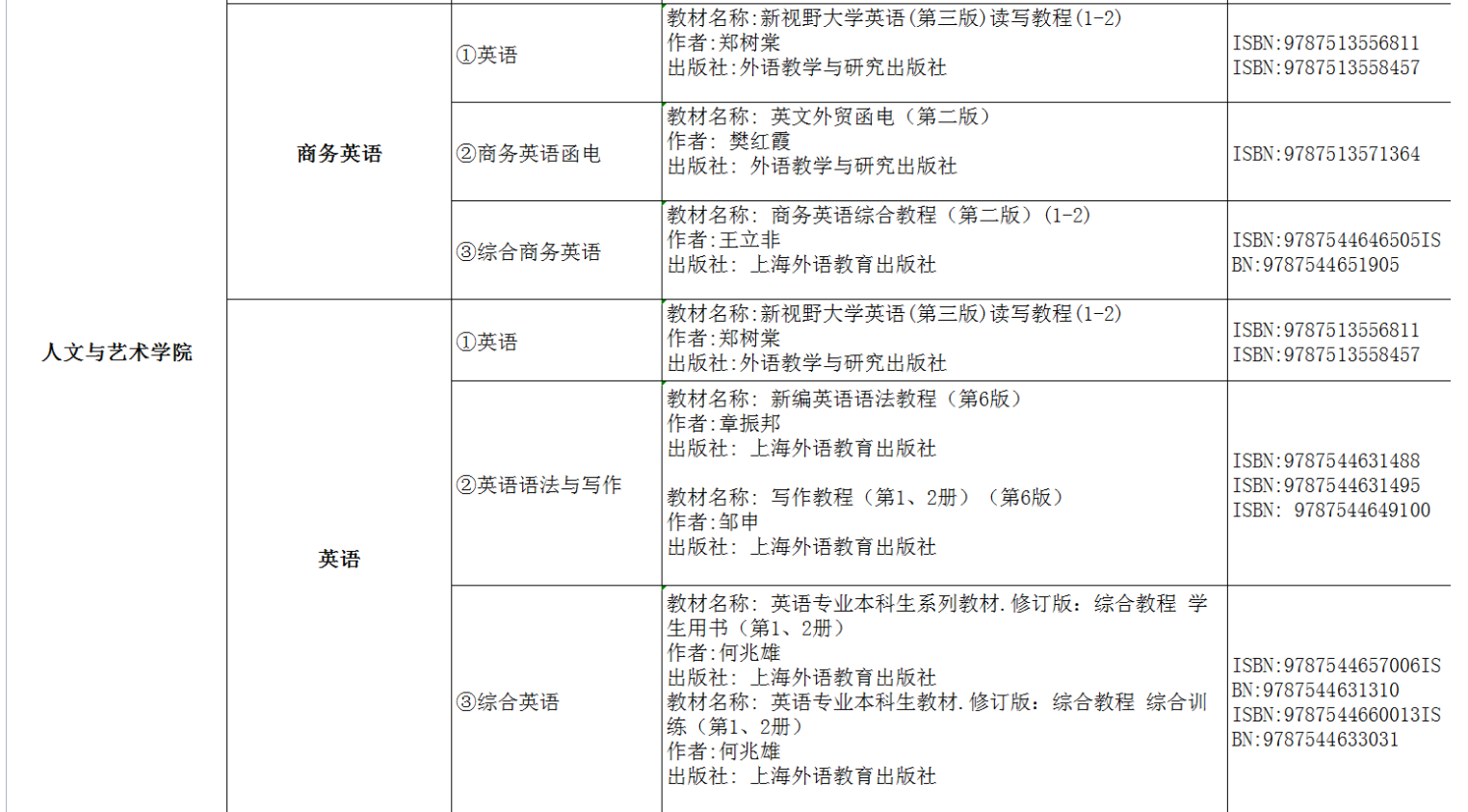 2022年湖南交通工程学院专升本考试课程及参考书目