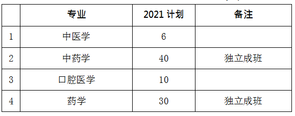 2022年湖南中医药大学专升本招生计划