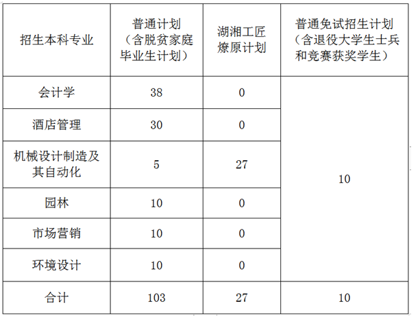 招生计划