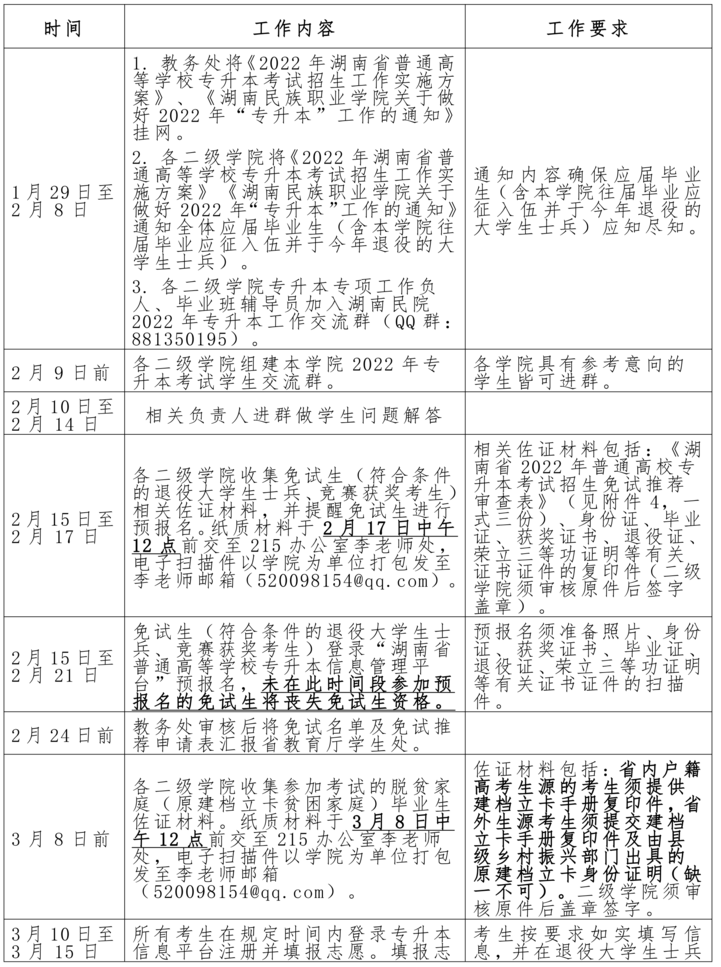 湖南民族职业学院2022年专升本考试行事历安排