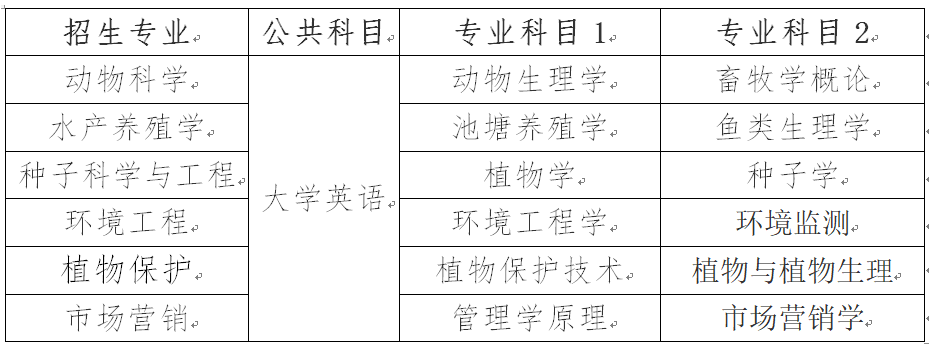 2023年湖南农业大学专升本考试科目(图2)