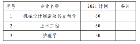 2022年湖南专升本南华大学船山学院招生计划