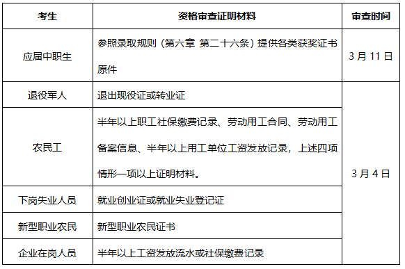 株洲师范高等专科学校2022年单独招生章程