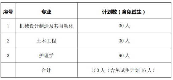 招生计划