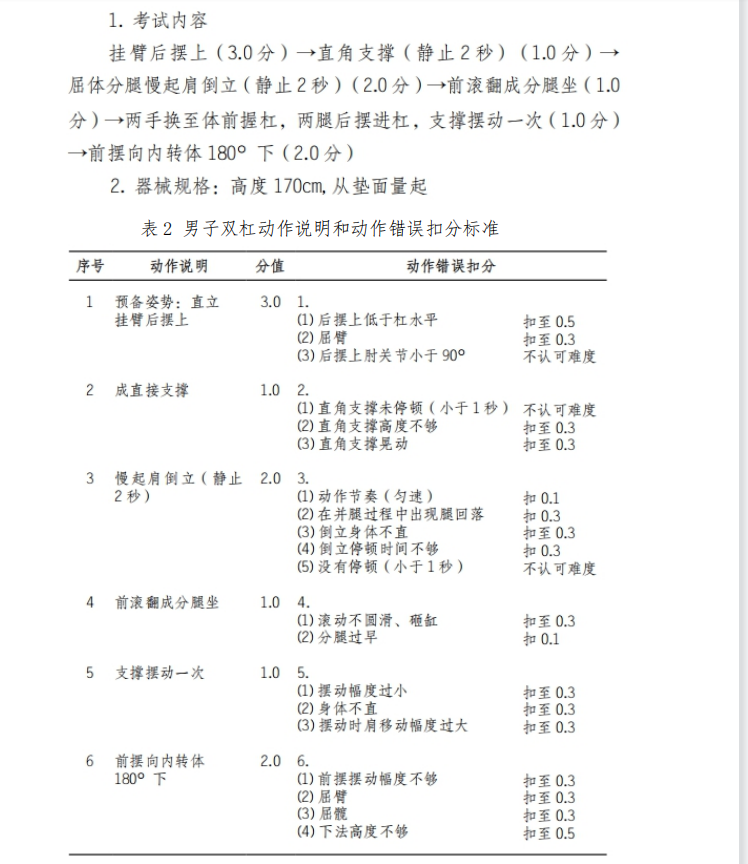 2021年怀化学院专升本考试大纲 -《体育教育》(图3)