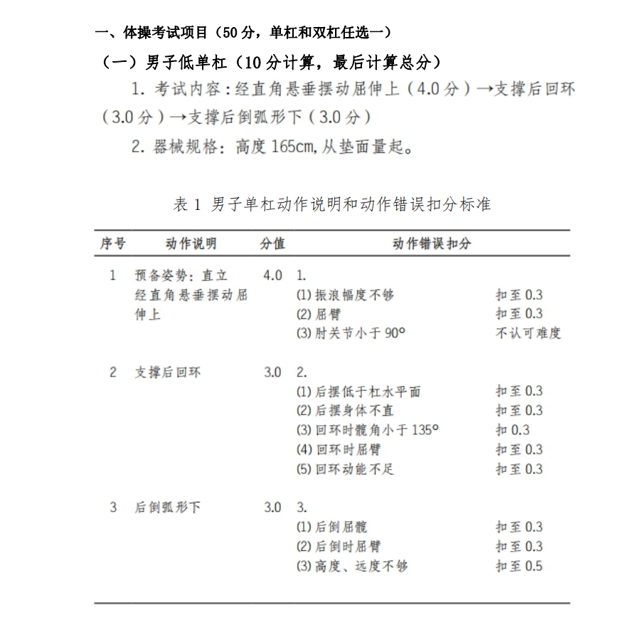 2021年怀化学院专升本考试大纲 -《体育教育》(图2)