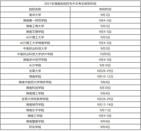 2021湖南专升本开学时间是什么时候？