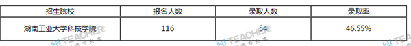 湖南工业大学科技学院专升本的概率大吗？(图2)