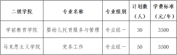 湘中幼儿师范高等专科学校2022年单独招生章程