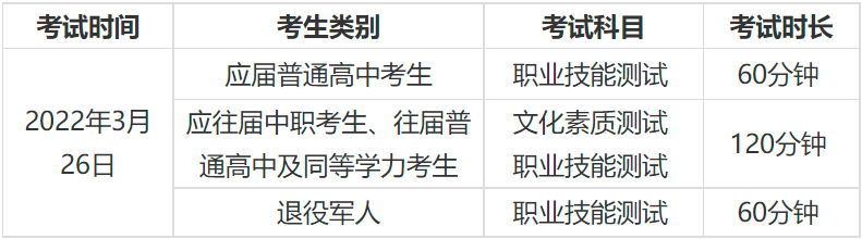 长沙电力职业技术学院2022年单招招生章程