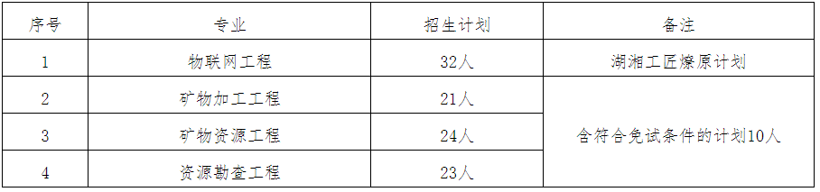 招生专业及计划