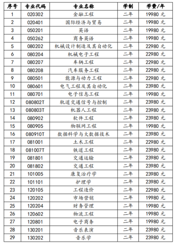 学费标准