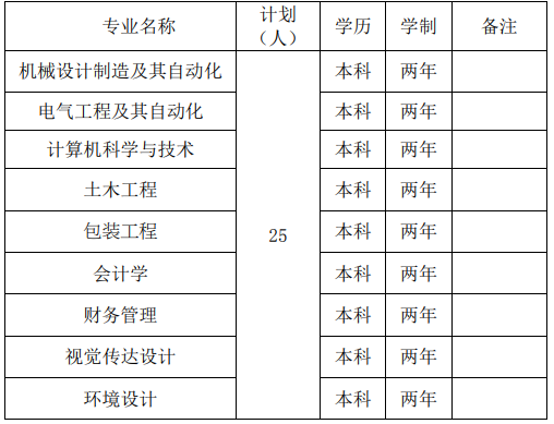 专业计划