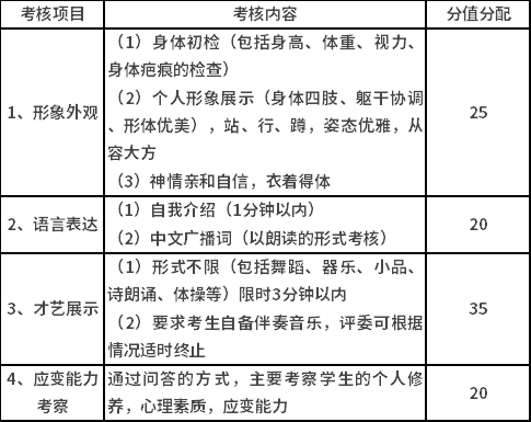 考核内容及分值