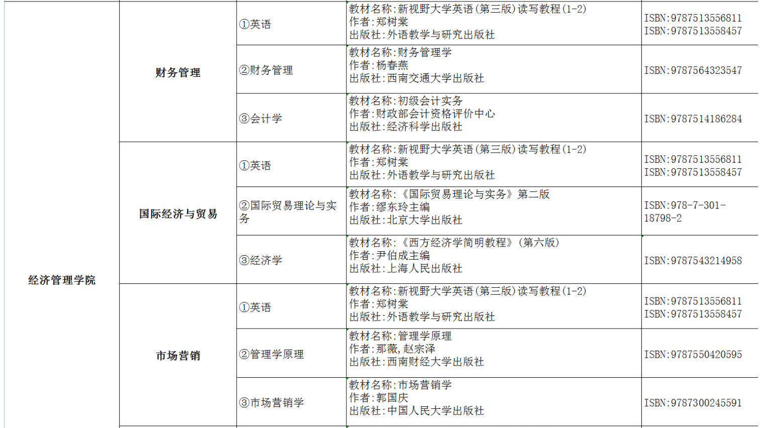 2022年湖南交通工程学院专升本考试课程及参考书目