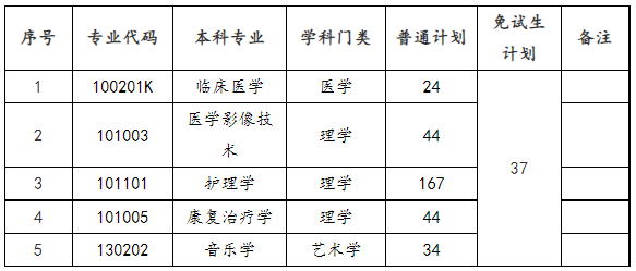 招生专业及招生计划