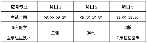 2022岳阳职业技术学院医学院推荐考生专升本考试科目