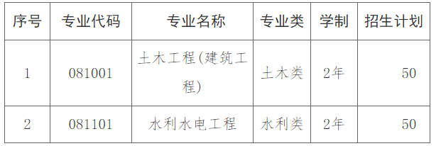 招生计划及专业