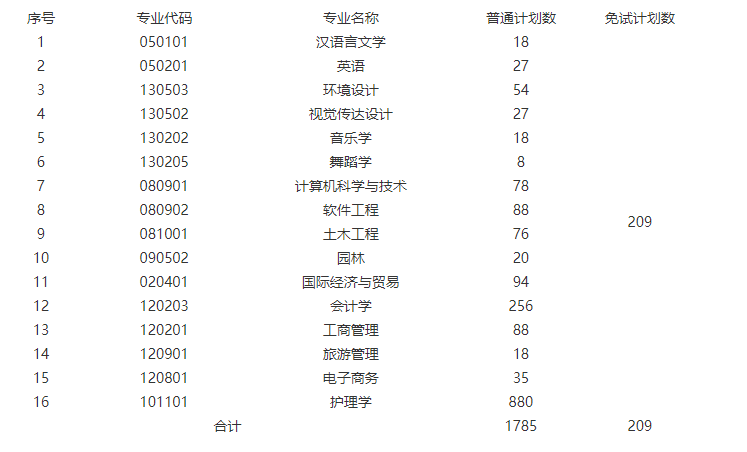 招生计划