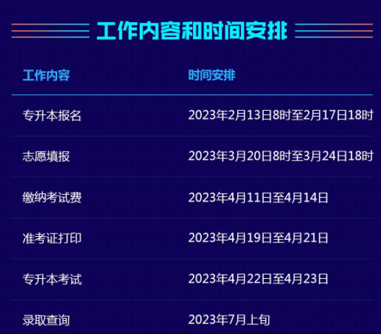 速看!湖南统招专升本时间线、备考时间线来了!(图2) 1675475233419382.png