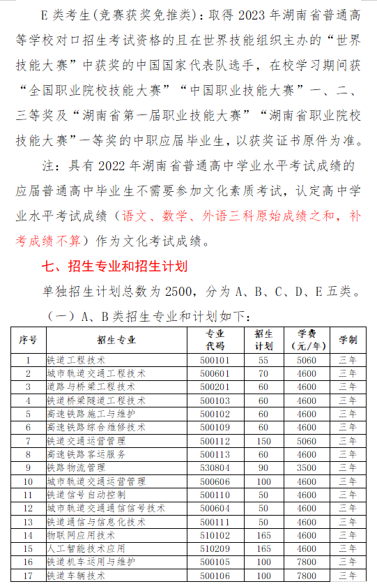 湖南高速铁路职业技术学院2023年单独招生简章(图4)