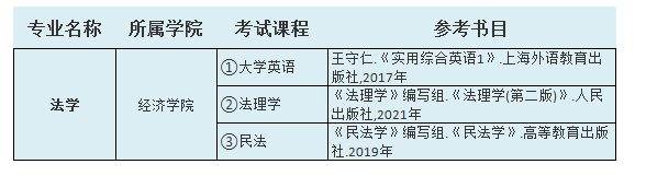 2021年中南林业科技大学涉外学院专升本法学考试科目