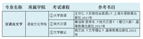 2021中南林业科技大学涉外学院专升本汉语言文学考试科目