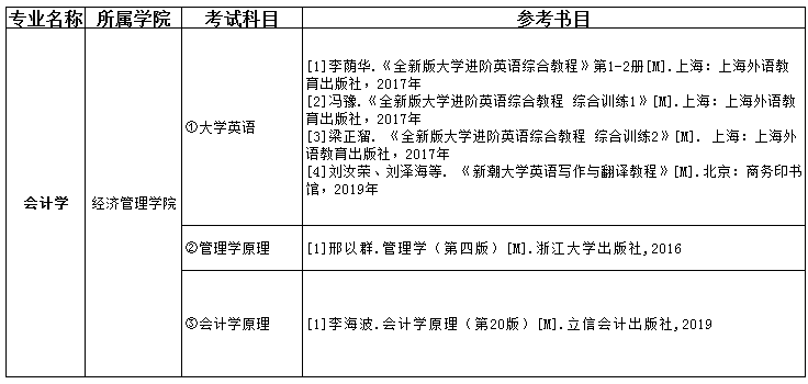 2021吉首大学张家界学院专升本会计学考试科目